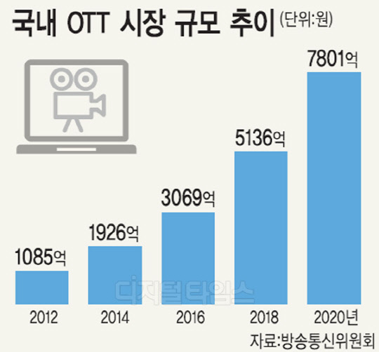황금알 이미지