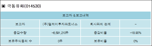 (주)엘케이 이미지