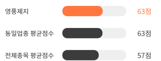 영풍상회 이미지