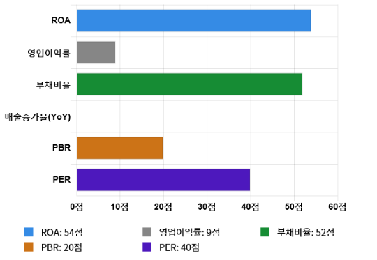 비에스씨 이미지