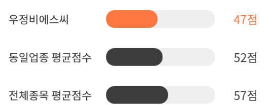 비에스씨 이미지