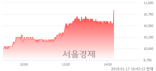 전일텔레콤 이미지