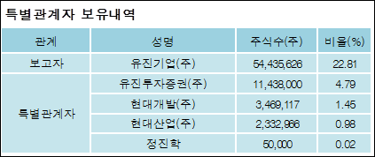유진기업(주) 이미지