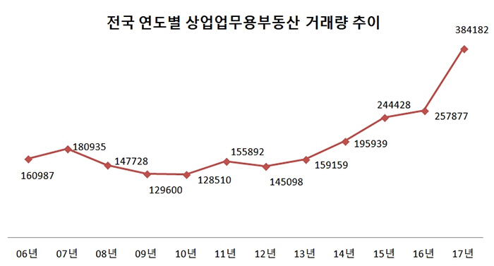 [자료제공 = 상가정보연구소]