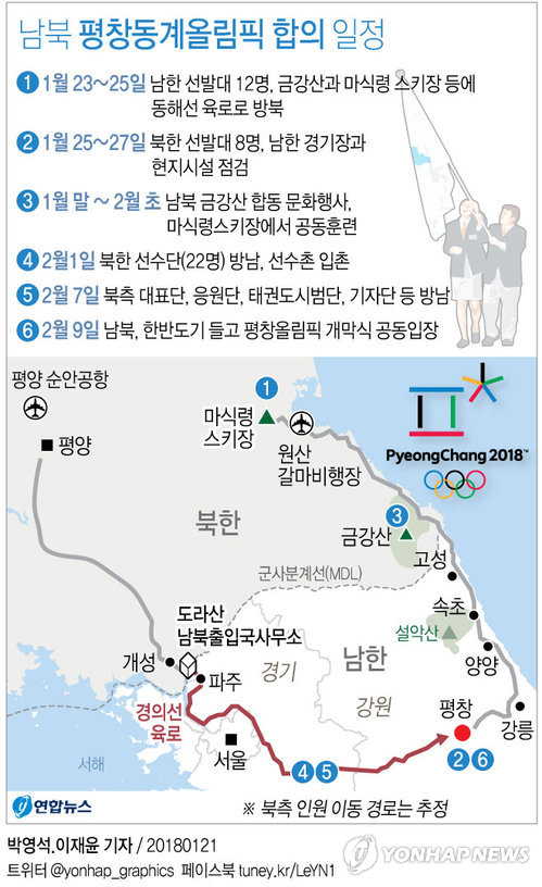 [그래픽] 남북 평창동계올림픽 합의 일정