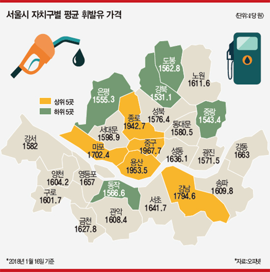 용산주유소 이미지