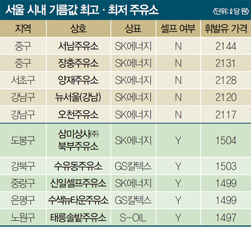 SK강변주유소 이미지