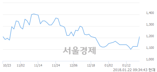 에스엠솔루션즈 이미지