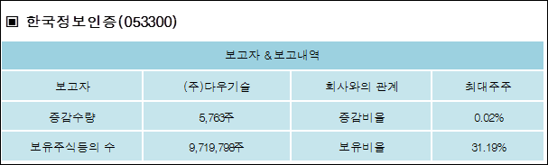 (주)다우기술 이미지