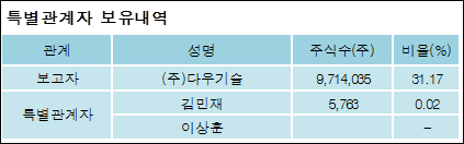 다우정보(주) 이미지