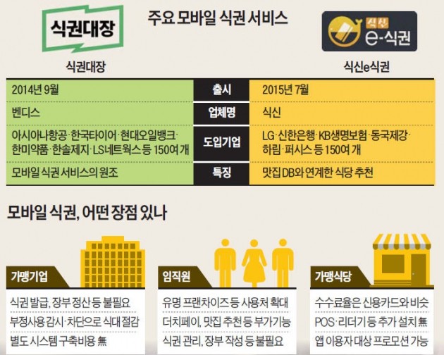 한솔오일뱅크 이미지