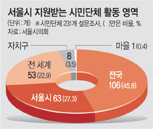 서울밖 이미지