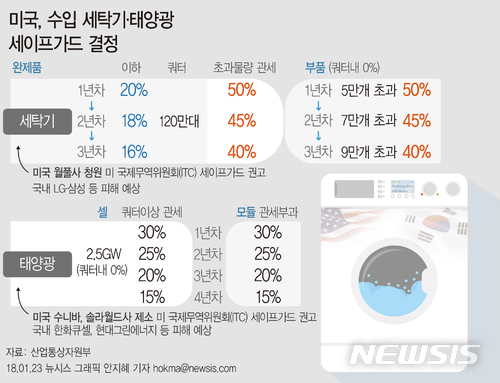 세이프가드 이미지