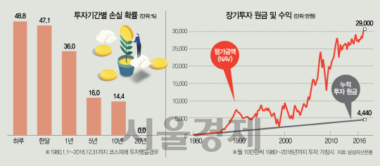 버크셔파트너스 이미지