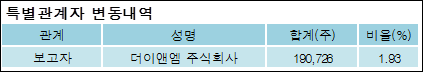 현진소재 주식회사 이미지