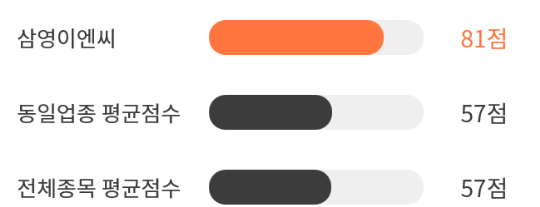삼영상회 이미지