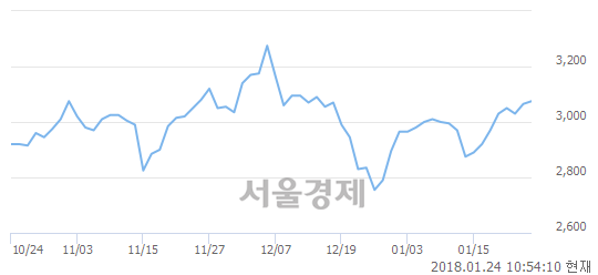 전일텔레콤 이미지