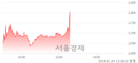 (유)성문 이미지