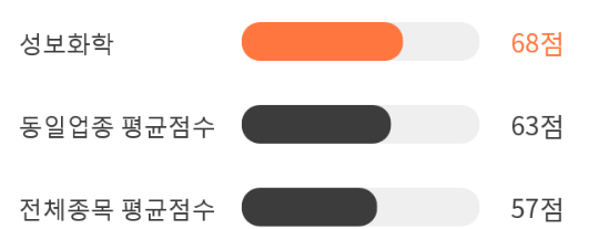 성보상회 이미지