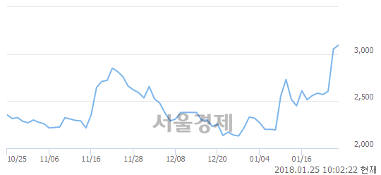(유)성문 이미지