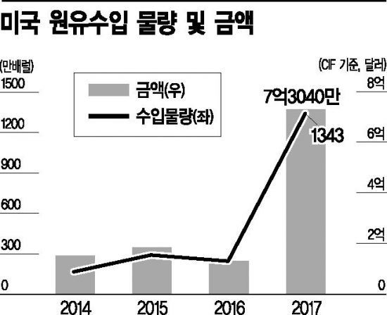 지에스칼텍스(주) 1공장 이미지