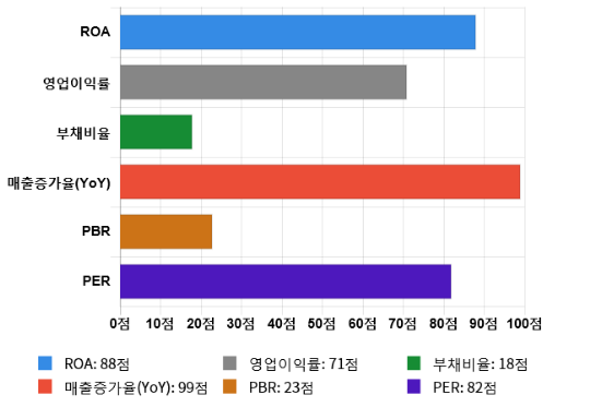 전일텔레콤 이미지