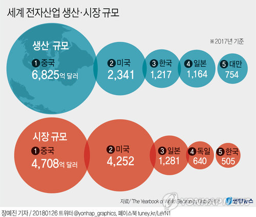 한국전자 이미지