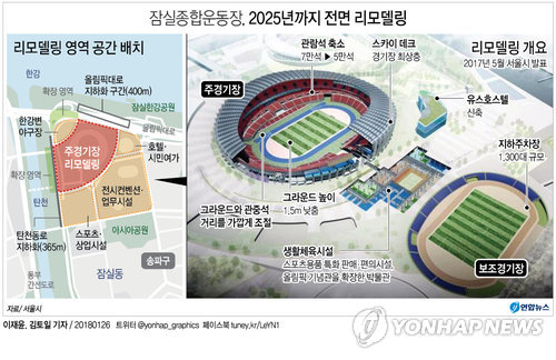 [그래픽] 잠실종합운동장, 2025년까지 전면 리모델링