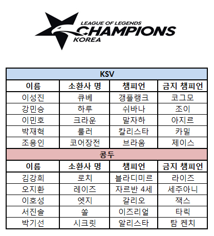 콩두 이미지