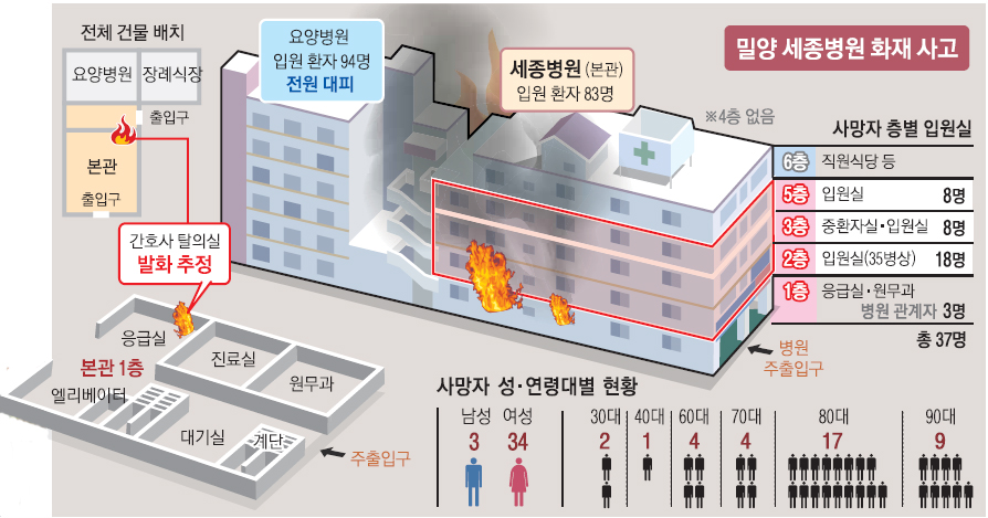 세종가스 이미지