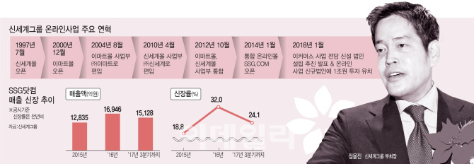 신세계유통 이미지