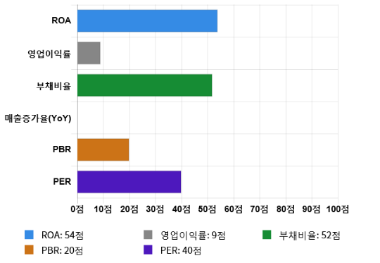 비에스씨 이미지