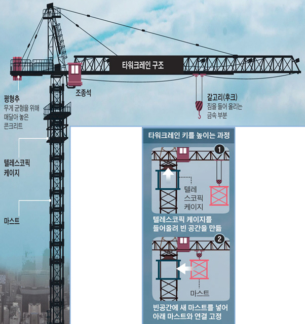 크레인 이미지