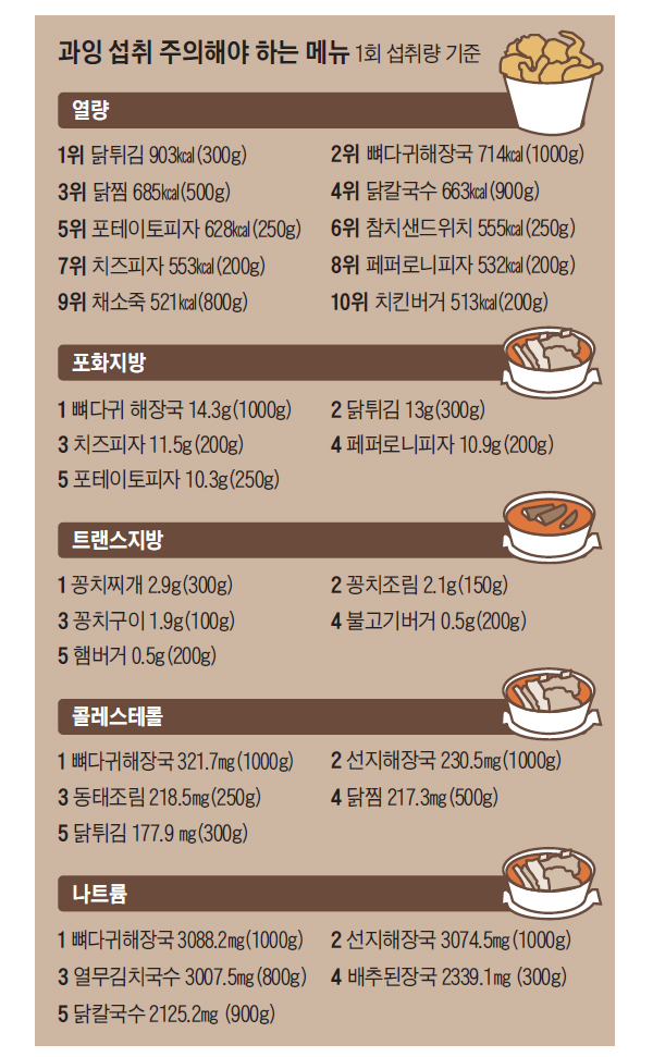/자료=식품의약품안전처, 그래픽=김성규
