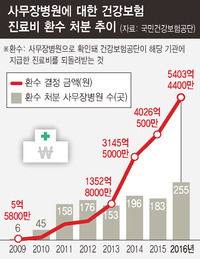 의료법인부여의료재단 이미지