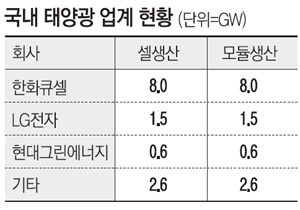 태양광고사 이미지