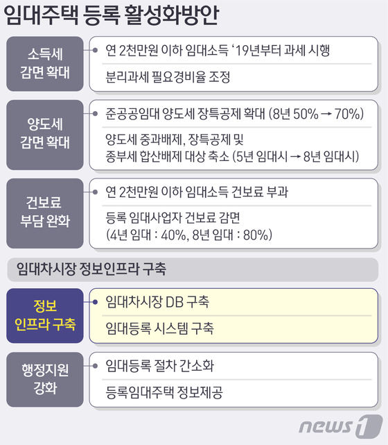 © News1 방은영 디자이너