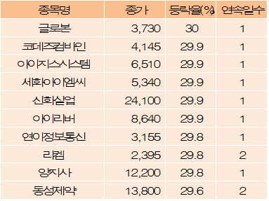 세화실업 이미지