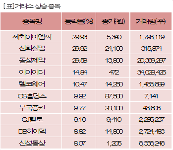 세화실업 이미지