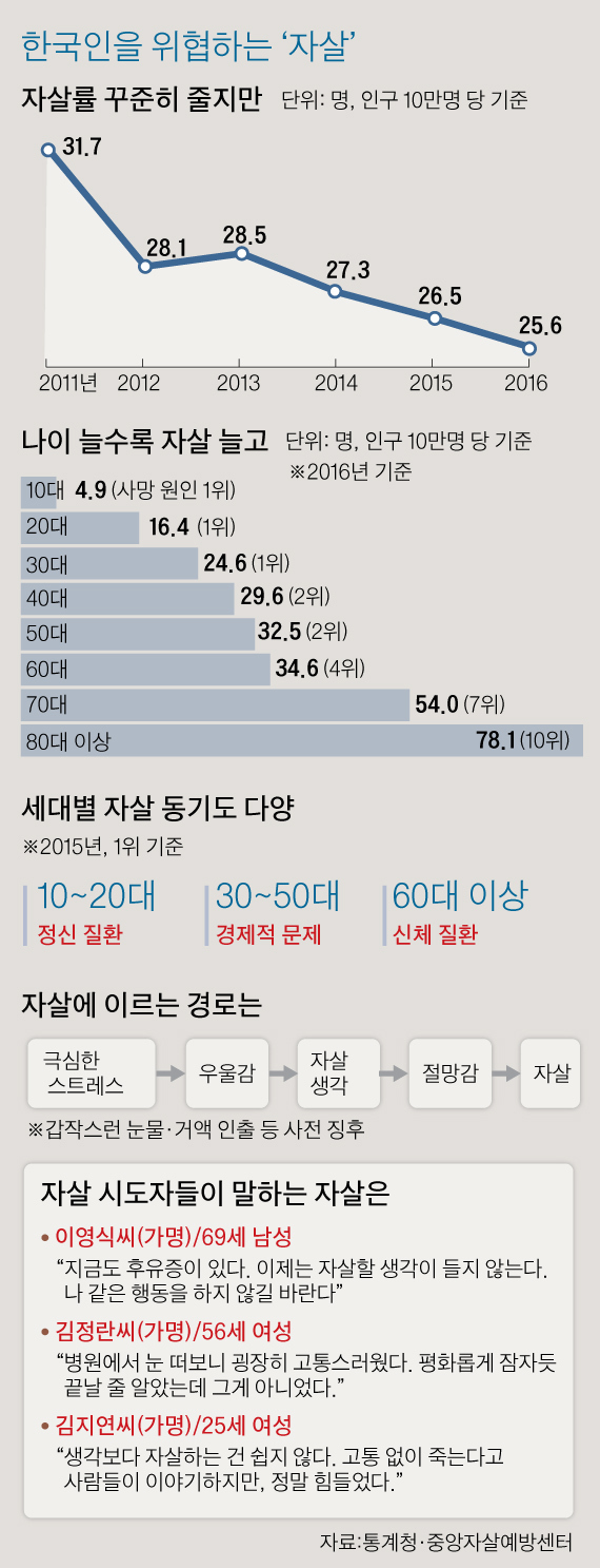 그래픽=김주원 기자 zoom@joongang.co.kr