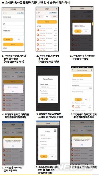 음파 이미지