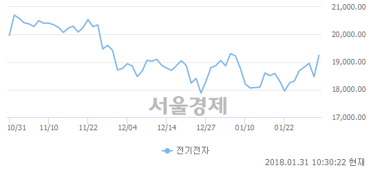 세화실업 이미지