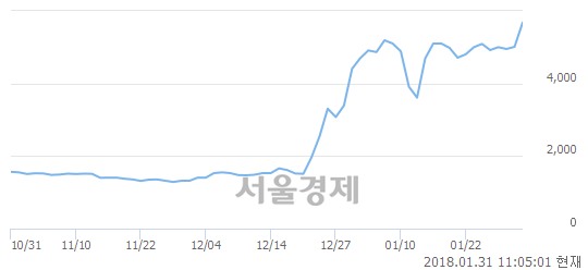 아이지스 이미지