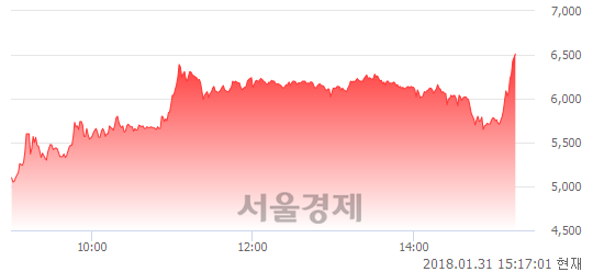 아이지스 이미지