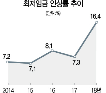 서비스업청소용역 이미지
