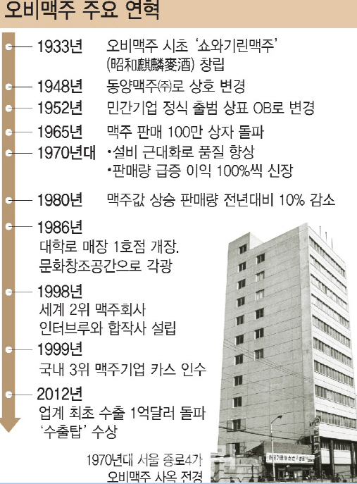 주식회사 동양계기 이미지