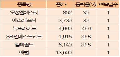 오성인베스트먼트 이미지