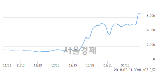아이지스 이미지