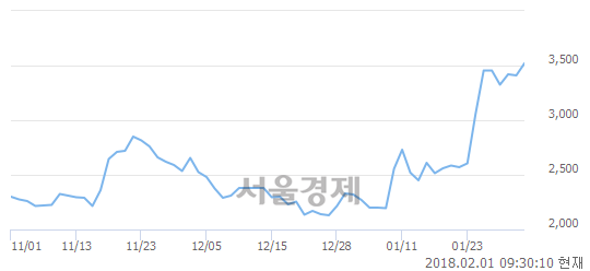 (유)성문 이미지