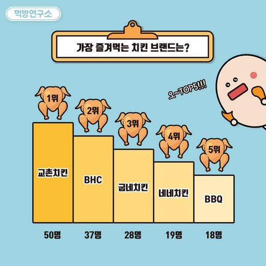 순치킨 이미지
